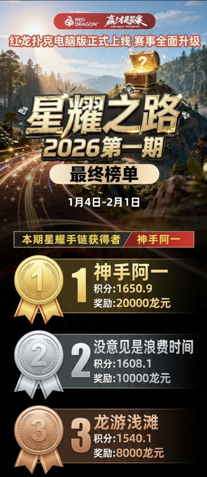 Star Elite Road 2026 Season 1 Concluded: 'Master Ah Yi' Claims Inaugural Glory! Season 2 Launches Today with 20M+ Prize Pool